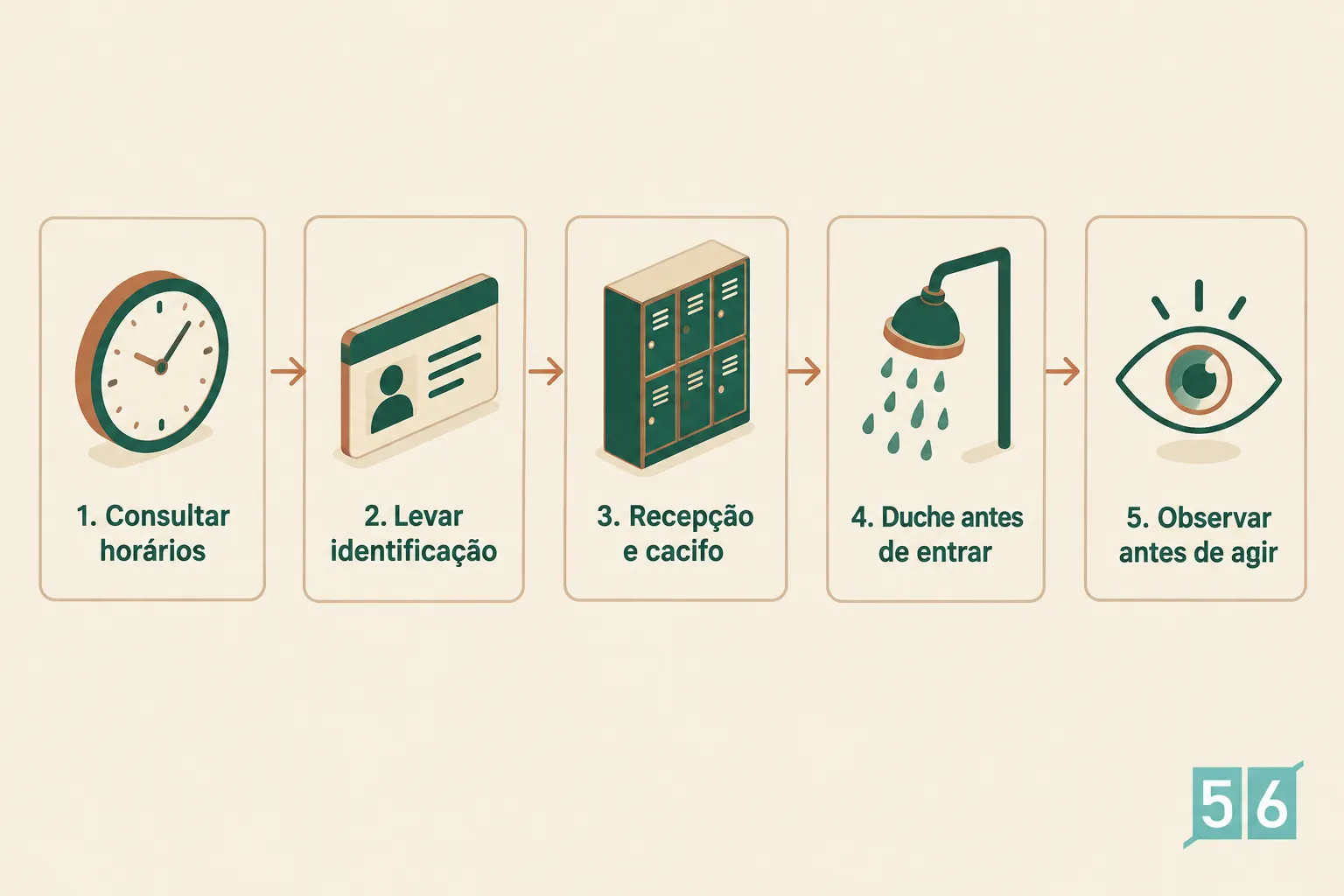 Como entrar num ambiente liberal pela primeira vez, sozinho