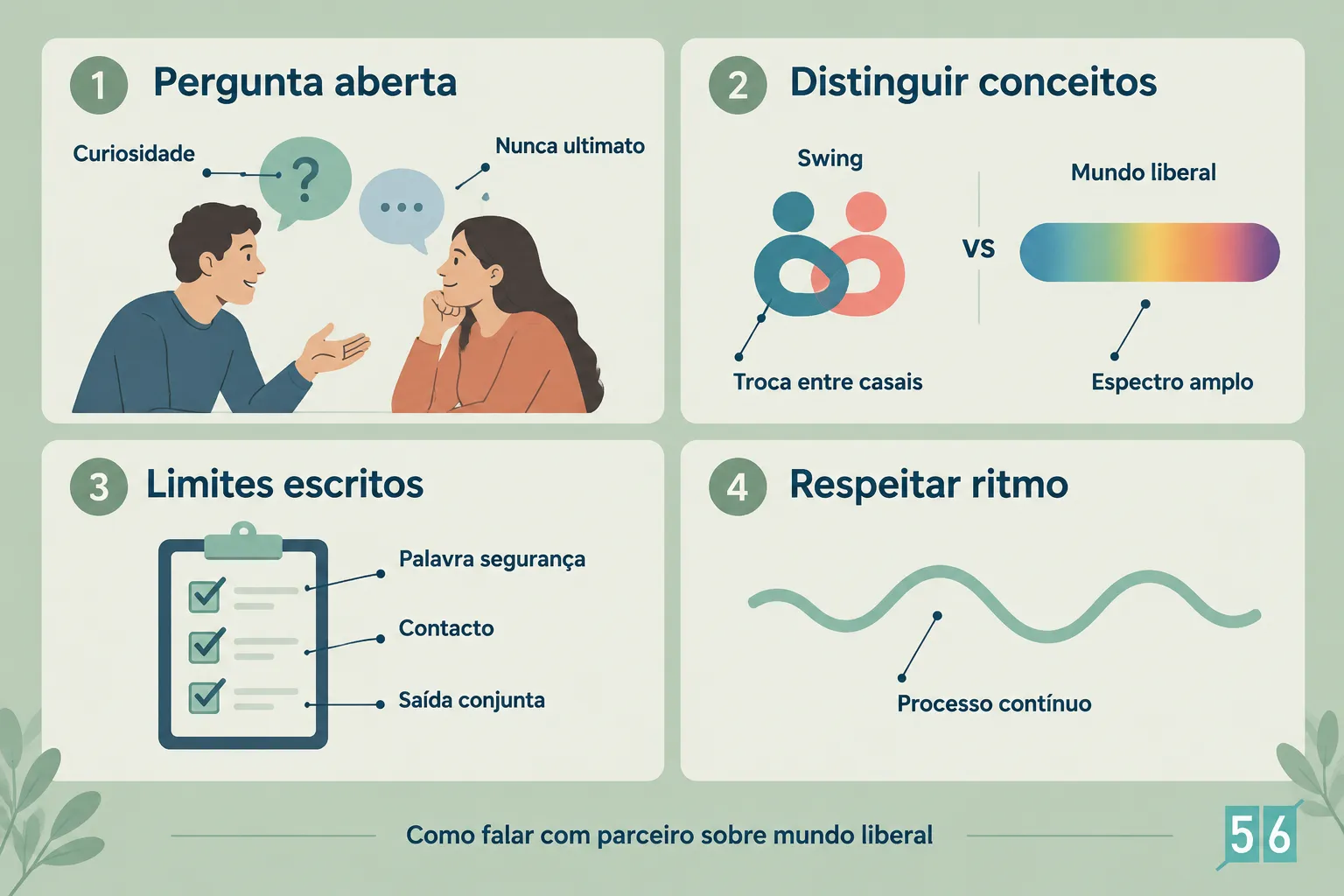 Diferença entre swing e mundo liberal: qual é