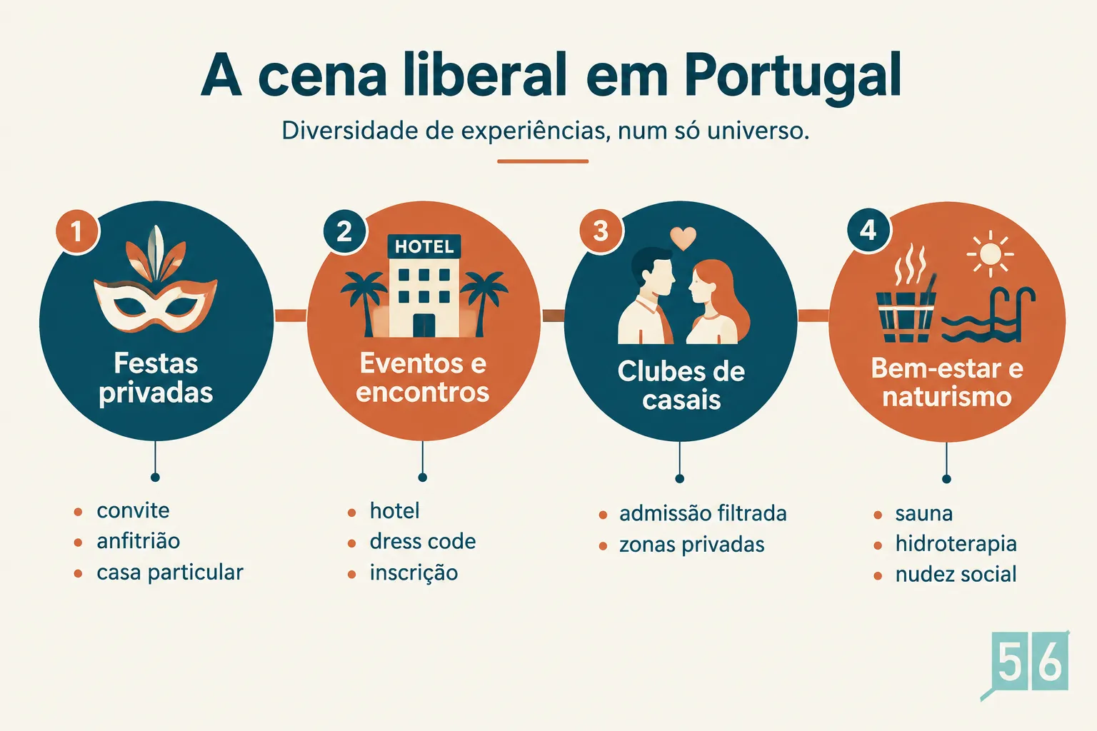 O que é o mundo liberal e como funciona em Portugal