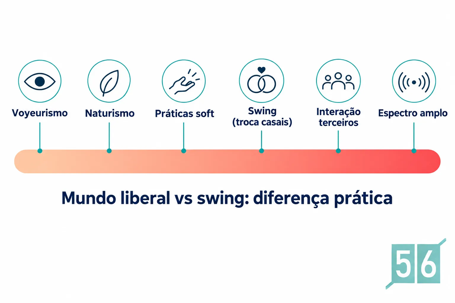 Quais são as regras básicas que casais estabelecem antes de ir